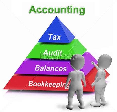 Accounting Pyramid