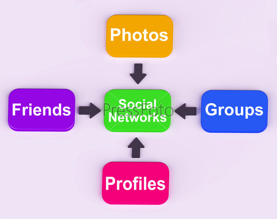 Social Networks Diagram Meaning Internet Networking Friends And Followers