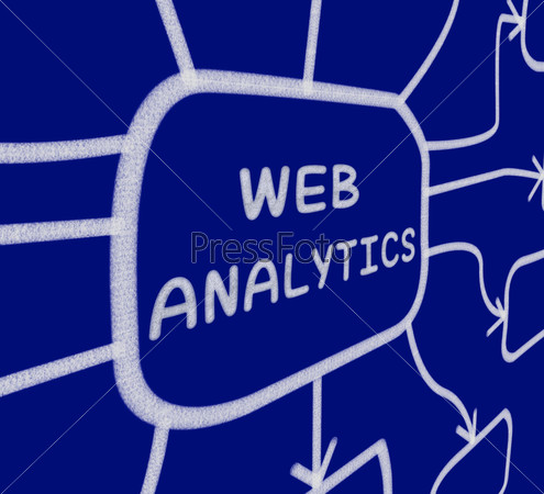 Web Analytics Diagram Meaning Collection And Analysis Of Online Data