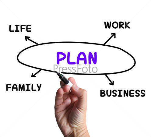 Plan Diagram Means Managing Time And Areas Of
