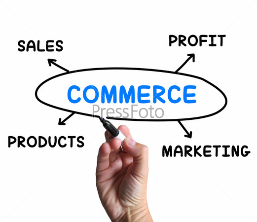 Commerce Diagram Showing Trade Marketing And Sales