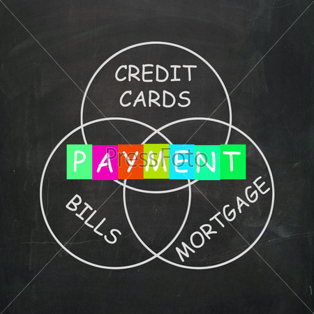 Consumer Words Showing Payment of Bills Mortgage and Credit Cards