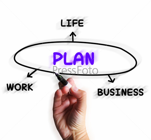 Plan Diagram Meaning Strategies For Business Work And Life
