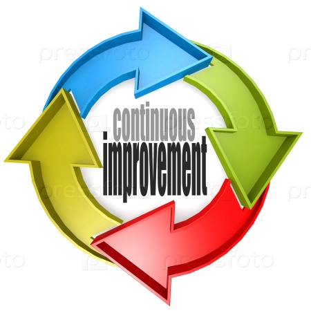 Continuous improvement color cycle sign image with hi-res rendered artwork that could be used for any graphic design.