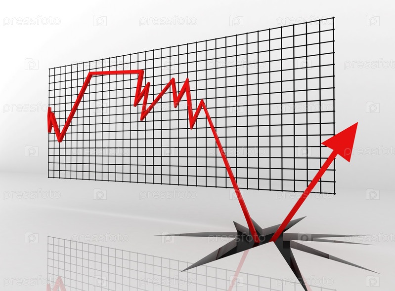 резкий скачок графика вверх и потом падение вниз