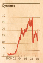 Similar image 399409