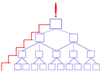 Similar image 579904