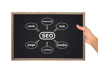 Similar image 2863709