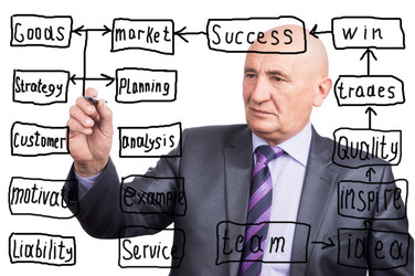 Similar image 2901834