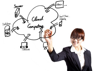 Similar image 6018766