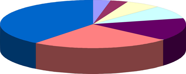 Similar image 6237841