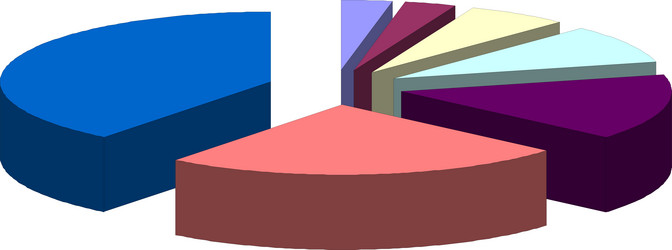 Similar image 6238197