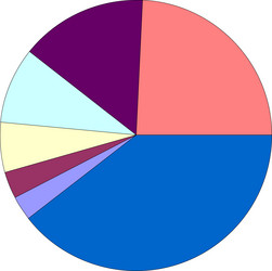 Similar image 6238720