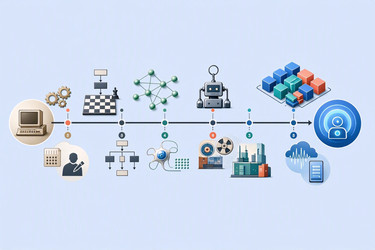 современная инфографика временной шкалы развития искусственного интеллекта с вехами от тьюринга до современных трансформеров, изображение, сгенерированное искусственным интеллектом - yuyu